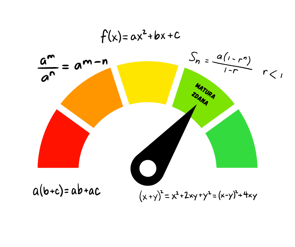 Wizualizacja Barometru Matematycznego