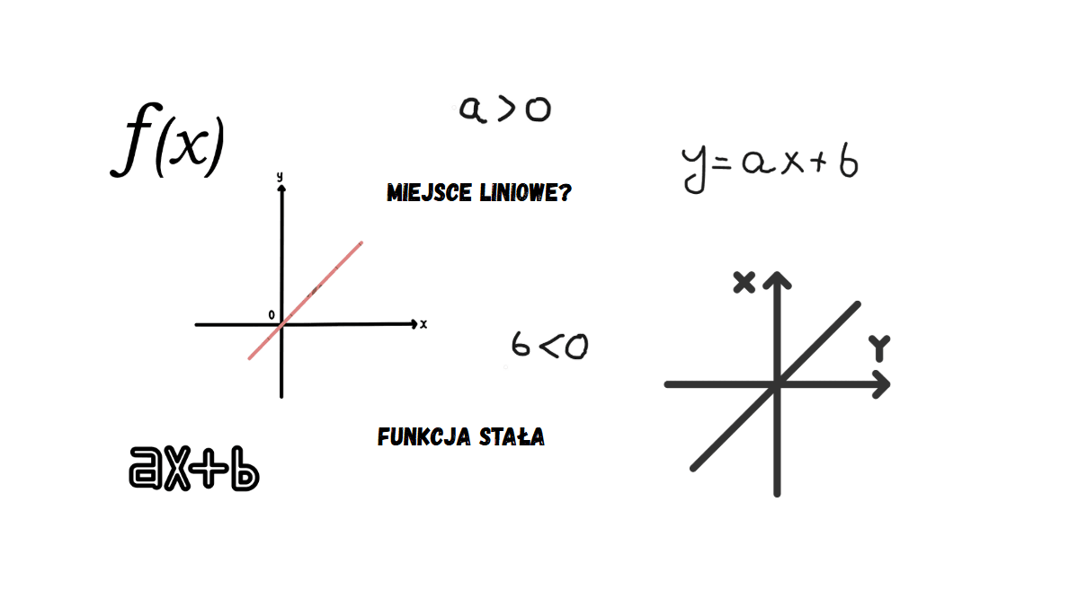 Funkcje liniowe