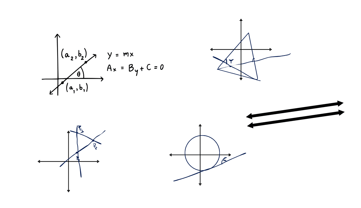 Geometria analityczna