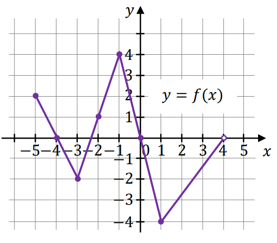 question illustration