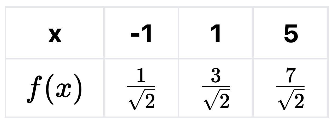Task related